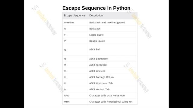 Python3: String Datatype