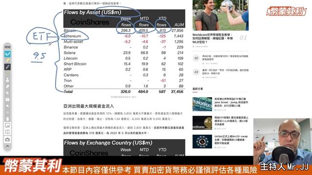 【幣蒙其利 2023/11/01】機構買盤進場 比特幣牛市發動？