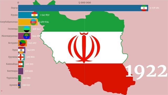 1900 2021 год. 1900 2021 год. Религия китая. 1900 2021 год. Численность населения земли по годам.