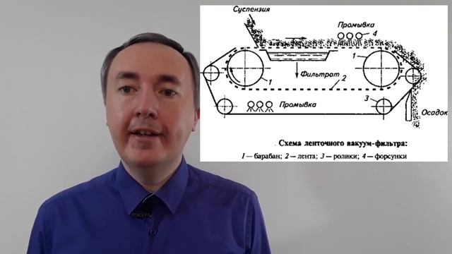 Фильтровальное оборудование | Лекция по ПАПП