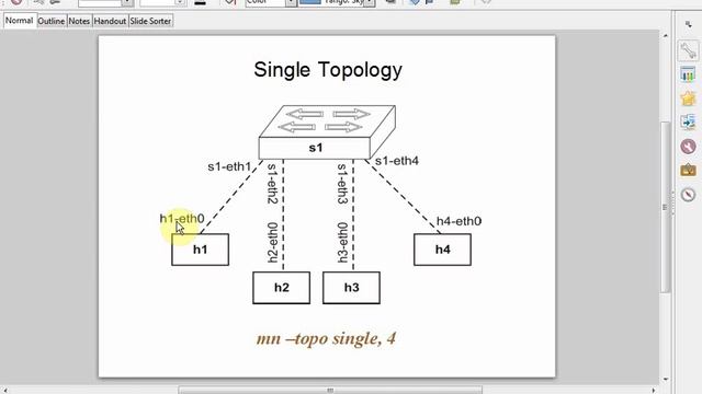 Software Defined Networking (SDN) & Mininet by Vipin Gupta смотреть онлайн