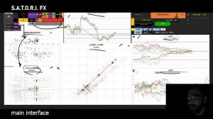 SATORI FX: Forex Mathematical Analysis Tools for Excel. The INTERFACE.