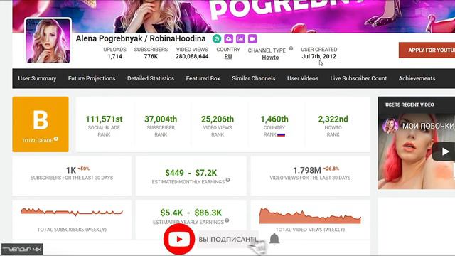 Алена Погребняк Обзор и Доход Канала на YouTube