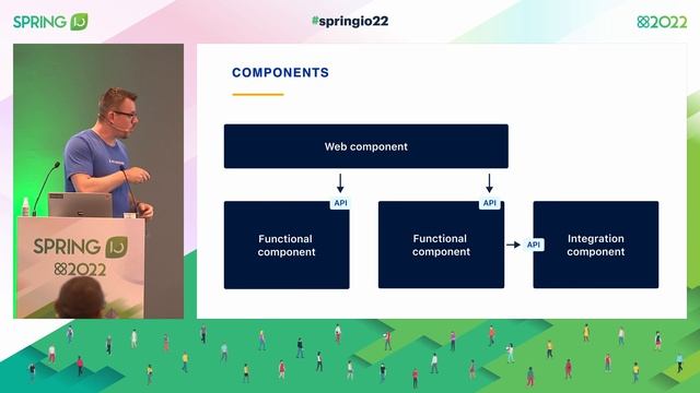 Let's build components, not layers by Tom Hombergs @ Spring I/O 2022 смотреть онлайн