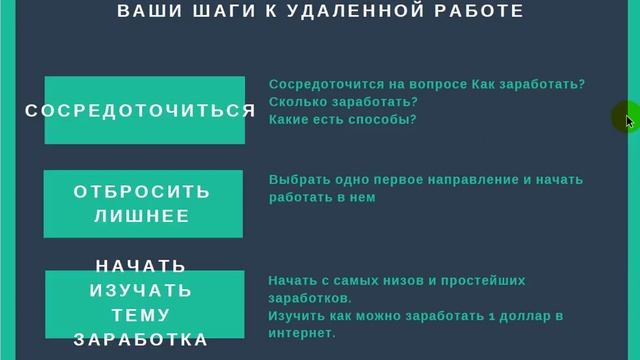 Удаленная работа. Поймите чего вы хотите от удаленной работы.Удаленная работа или онлайн дело?