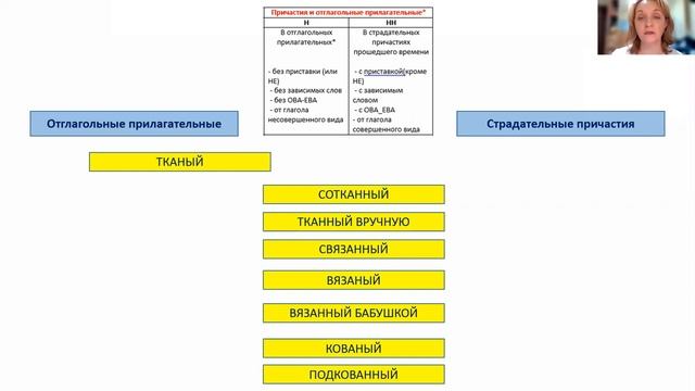 отглагольные прилагательные и причастия
