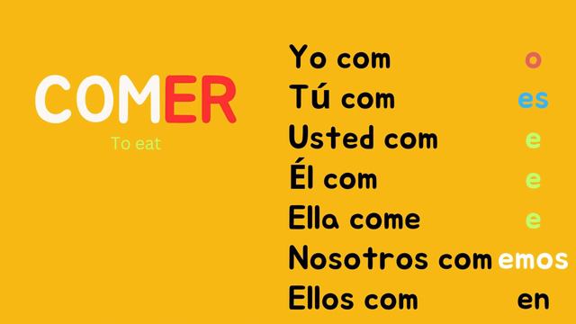 REGULAR VERBS ENDING IN "ER" SIMPLE PRESENT смотреть онлайн