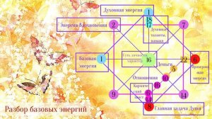 Матрица Судьбы Расшифровка - Разбор базовых энергий