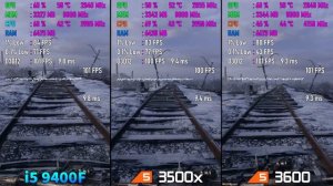 Ryzen 5 3500x vs i5 9400F vs Ryzen 5 3600 Test in 9 Games