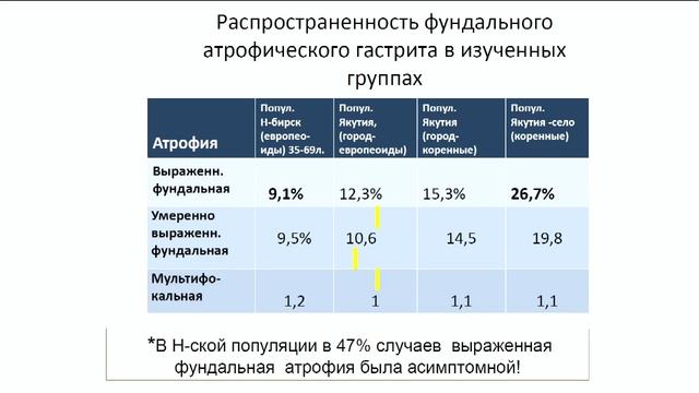 Междисциплинарный симпозиум "От хронического гастрита к раку желудка: как прервать каскад Корреа" смотреть онлайн