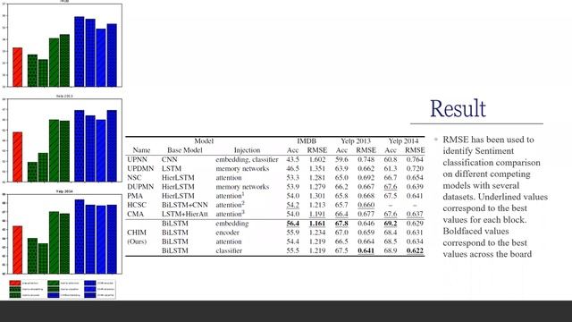 Paper Review For Sentiment Analysis смотреть онлайн