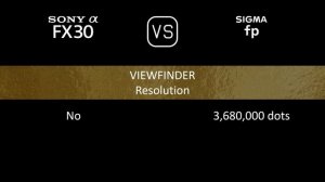 Sony FX30 vs. Sigma fp: A Comparison of Specifications