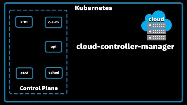 Kubernetes Cluster Architecture in 100 Seconds смотреть онлайн