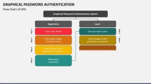 Graphical Password Authentication Animated Presentation