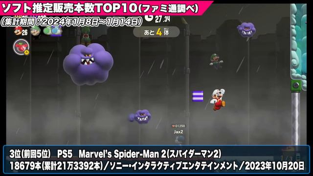 【遂にぶっ壊れ価格に】価格崩壊の男！PS5独占『マーベル スパイダーマン2』／Switchはマリオワンダー 桃鉄好調！Xboxはパルワールドに期待！販売台数が上がりそう？【ソフト＆ハード週間販売数】 смотреть онлайн