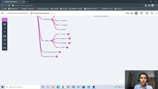 Full Stack Developer Roadmap 2022 | Mega Guide For Full Satck Development