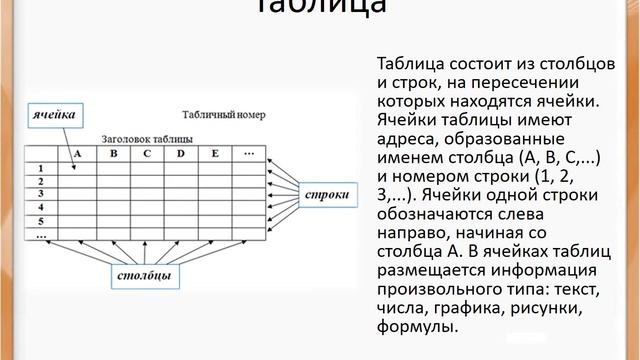 28 Составление таблицы из сплошного текста смотреть онлайн