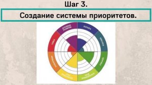 № 23 Как научиться расставлять приоритеты