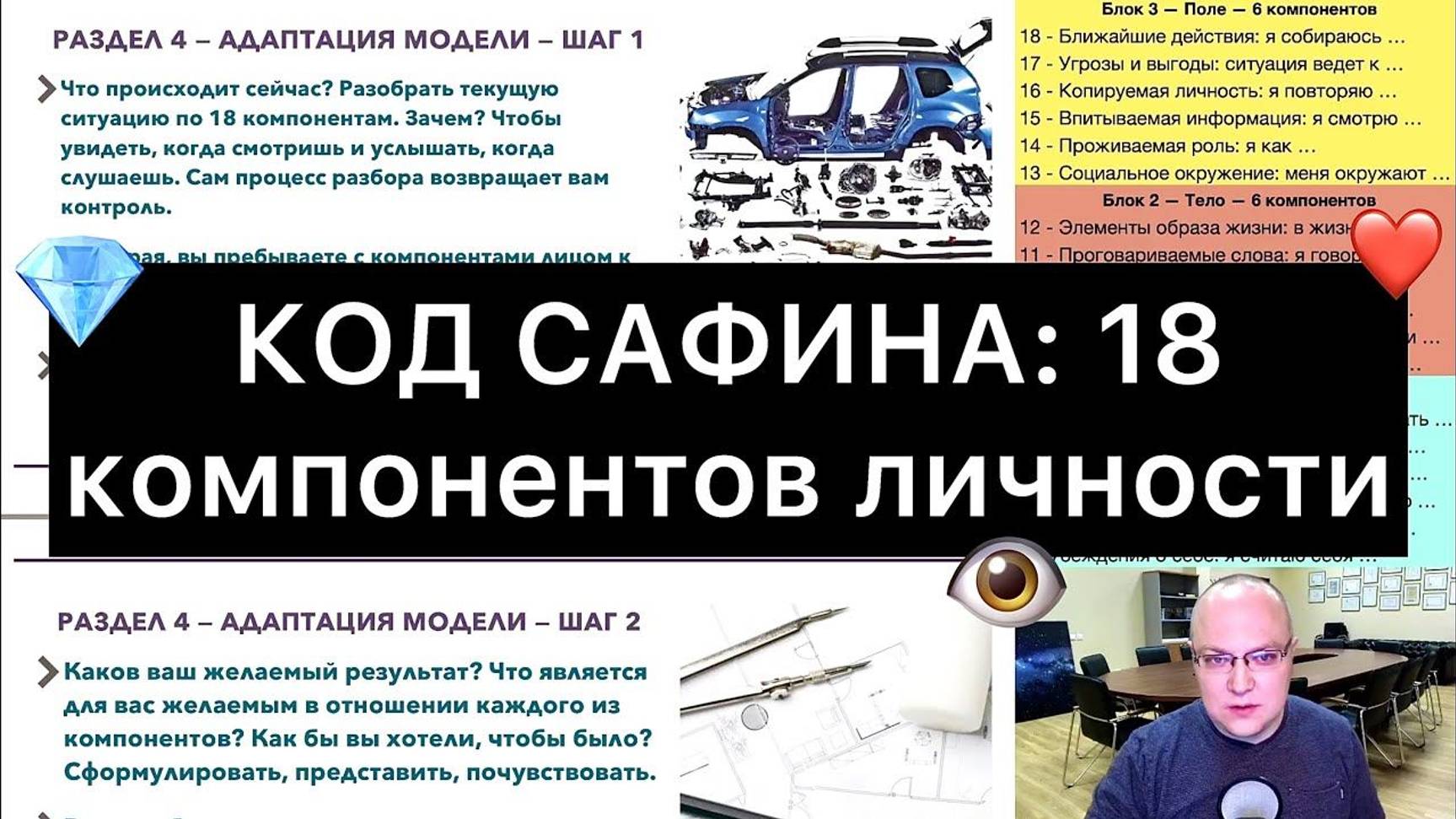 Код Сафина: 18 компонентов личности