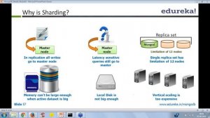 Understanding Scalability using Concept of Sharding in MongoDB | Edureka