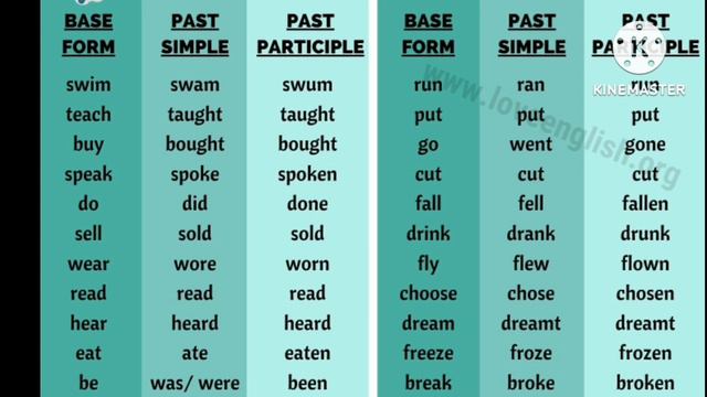 Regular and Irregular verbs | What are verbs | Types of verb forms
