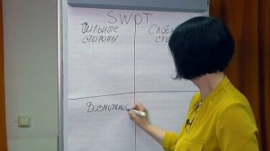 Успешная карьера. Виды карьеры. Какой вид карьеры вам подходит?