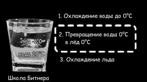 Заморозить воду льдом?