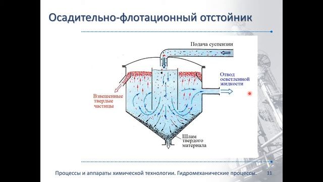 Гидромеханические процессы. Часть 3. Уровень: начальный. смотреть онлайн