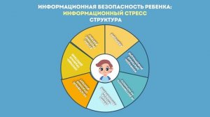 Основные аспекты информационного стресса и перегрузок у ребенка, его признаки и последствия