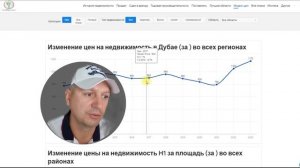 АНАПА VS ДУБАЙ 5:0. ТОП 5 ПРЕИМУЩЕСТВ ИНВЕСТИЦИЙ В АНАПУ, А НЕ В ДУБАЙ #инвестиции #недвижимость