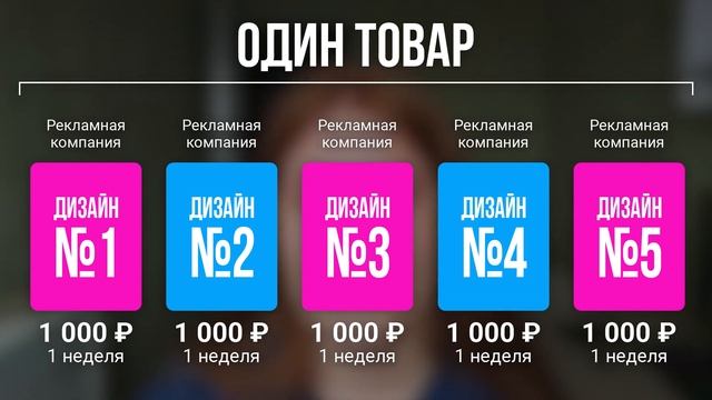 CTR - простой инструмент продвижения! Реклама на Wildberries
