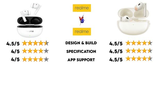 Realme Buds Air 5 pro Vs Realme Buds Air 5 Detailed Comparison ⚡ Which One Should Buy  Under 5000 ?
