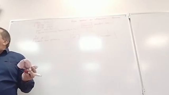 Скопин Д.Е. Лекция 3 «Проектирование ПО при объектно ориентированном подходе» смотреть онлайн