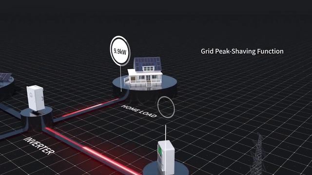 The World's LARGEST Single Phase Inverter! Deye 16kW Single Phase Hybrid Inverter
