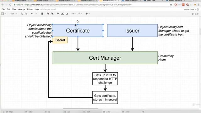 247 Kubernetes Certificate Config File