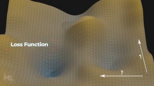 Backpropagation and Gradient Descent  (Image Classification with Pytorch  - Part 3 )