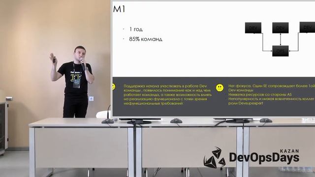Vakhtang Badzhadze: Jenkins, Kubernetes, Artifactory… DevOps без вот этого вот всего! смотреть онлайн