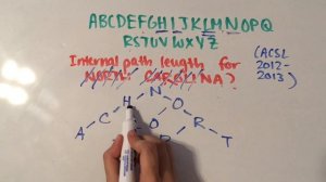 Binary Search Tree ACSL Problem (Internal Path Length)