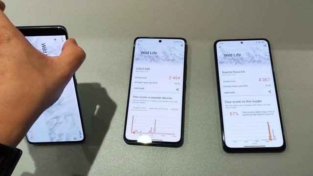 Xiaomi 13 Lite vs Xiaomi 12 Lite vs Poco F4