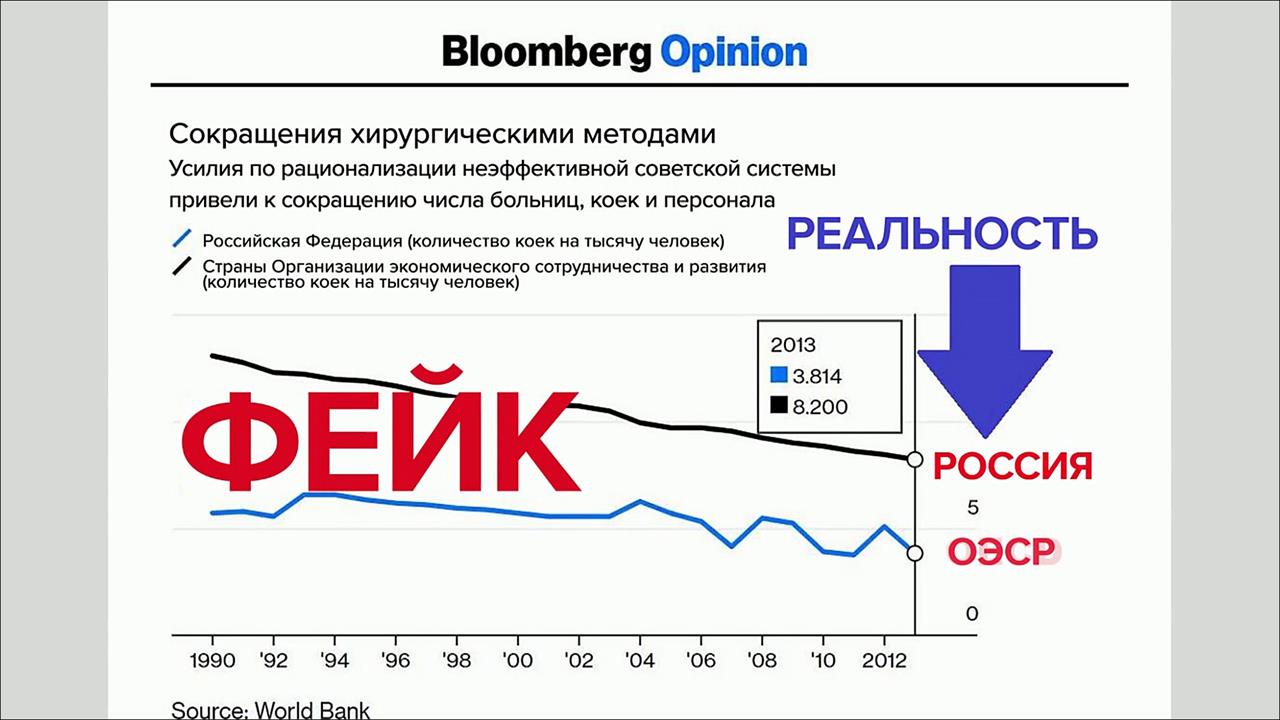 Посольство РФ в США потребовало от американского а...omberg опровержения неверных данных о больницах