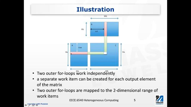 OpenCL Example: Matrix Multiplication смотреть онлайн