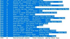 Фильмография фильмы с Ричардом Гиром