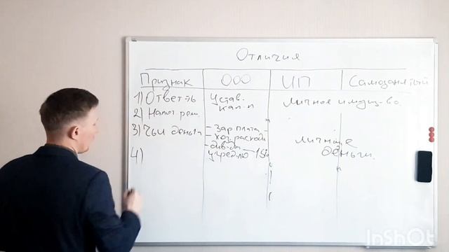 Отличия ООО от ИП или самозанятого что лучше