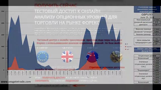 25.06.14 Опционные уровни на сегодня БЕСПЛАТНАЯ подписка на сайт Опционный анализ