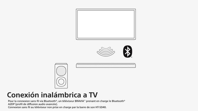 HT-S400 | Tus películas y series con diálogos nítidos y sonido Surround смотреть онлайн