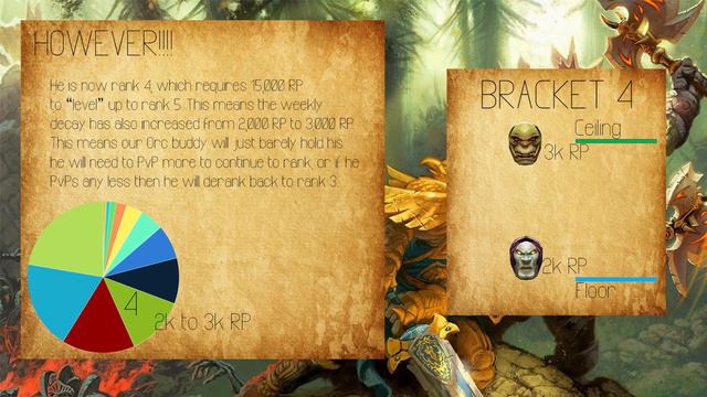 Ranking and the Honor System Explained in full! Classic WoW Honor Grind смотреть онлайн