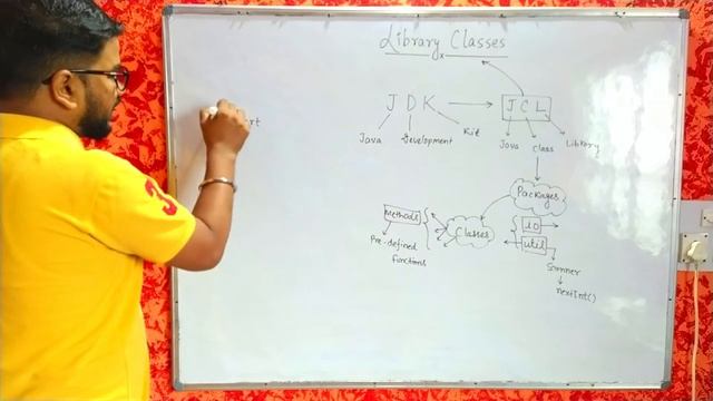 ? Library Classes || What is JDK || Day 1 || ICSE || JAVA смотреть онлайн