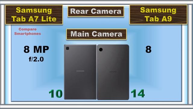 Samsung Tab A9 vs Samsung Tab A7 Lite | Which Budget Tablet Should You Buy? смотреть онлайн