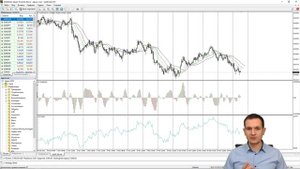 Осцилляторы, стохастик, применение в трейдинге.