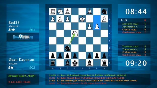Анализ шахматной партии: Bed53 - Иван Карякин, 0-1 (по ChessFriends.com) смотреть онлайн